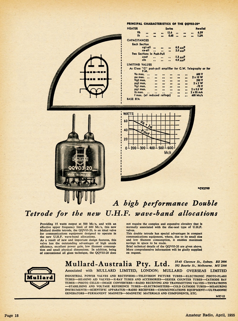 April