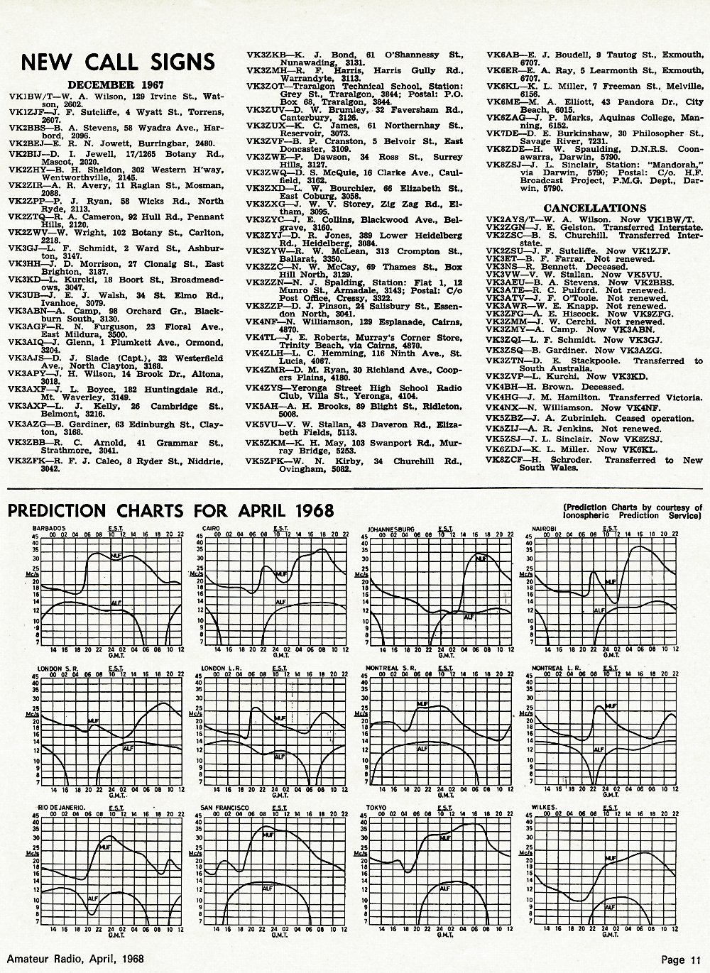 April